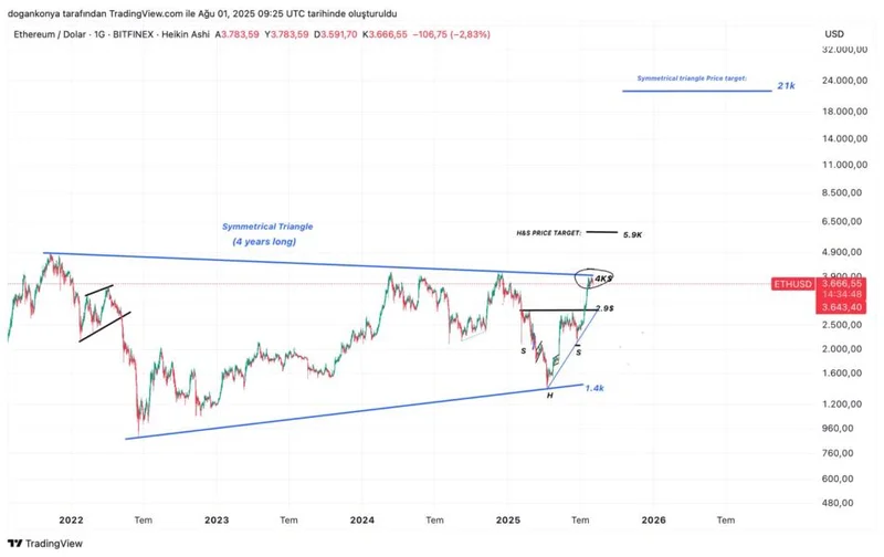 Altcoin Season: Three Drivers, One Big Caveat - Debate Ignites