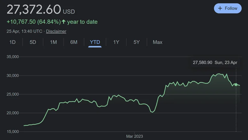 The Crypto Surging 35% Past Bitcoin: Which one is it, and why is this a pivotal moment?