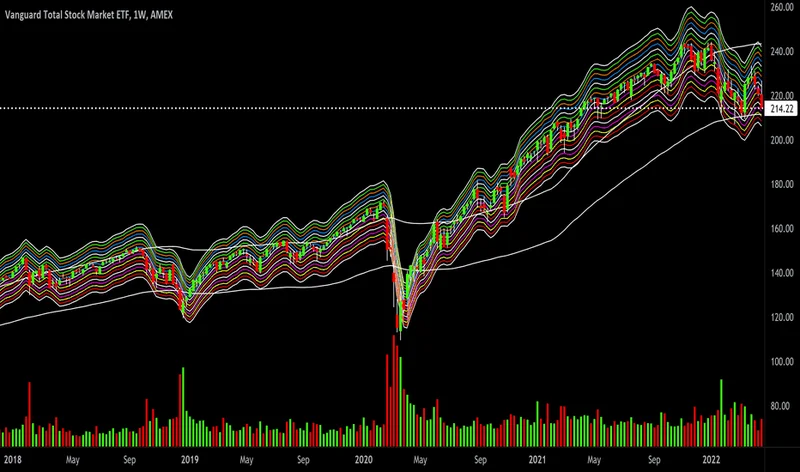 VTI Stock: Price & VOO Performance